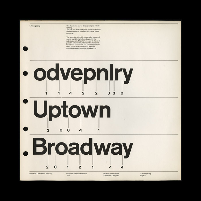 Manuale metro New York, Massimo Vignelli
